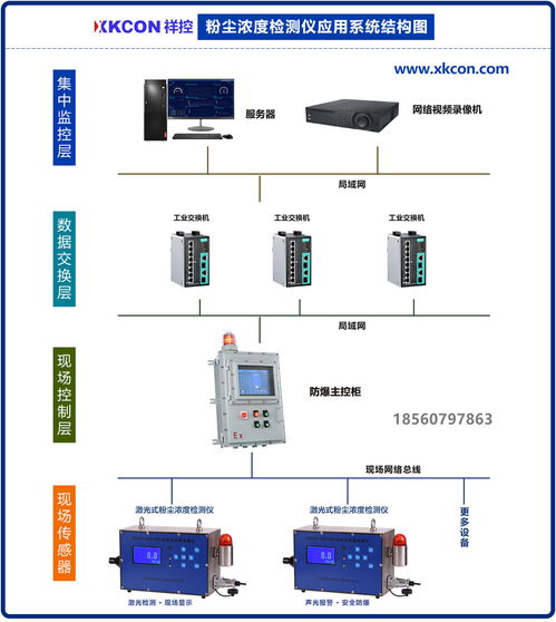 粉塵濃度檢測(cè)儀XKCON GCG1000 高效精準(zhǔn)的工業(yè)環(huán)境監(jiān)測(cè)利器