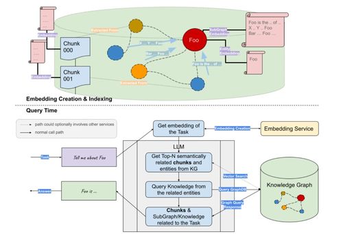 構(gòu)建基于向量數(shù)據(jù)庫(kù)與知識(shí)圖譜的高效RAG系統(tǒng) 數(shù)據(jù)處理的關(guān)鍵步驟