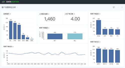 原來(lái)BI產(chǎn)品的業(yè)務(wù)看板還能這樣處理數(shù)據(jù)，這些用法你都知道嗎？