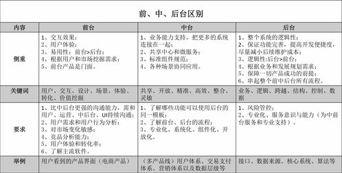 數(shù)據(jù)產(chǎn)品經(jīng)理 起源、差異與數(shù)據(jù)處理