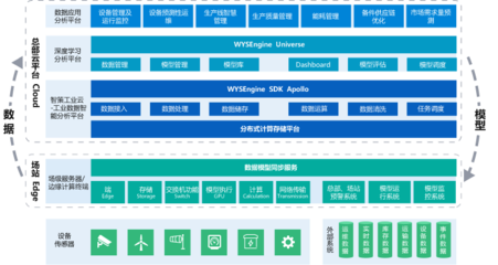智擎信息-智策分析數據處理 驅動智能決策的數據引擎