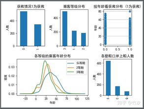 數據處理 從原始到洞察的核心環節