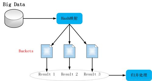 駕馭數據洪流 海量數據處理的五大核心技巧
