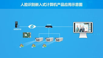 華北工控 以硬核產(chǎn)品方案為基，驅(qū)動(dòng)人工智能基礎(chǔ)軟件開(kāi)發(fā)的澎湃動(dòng)力